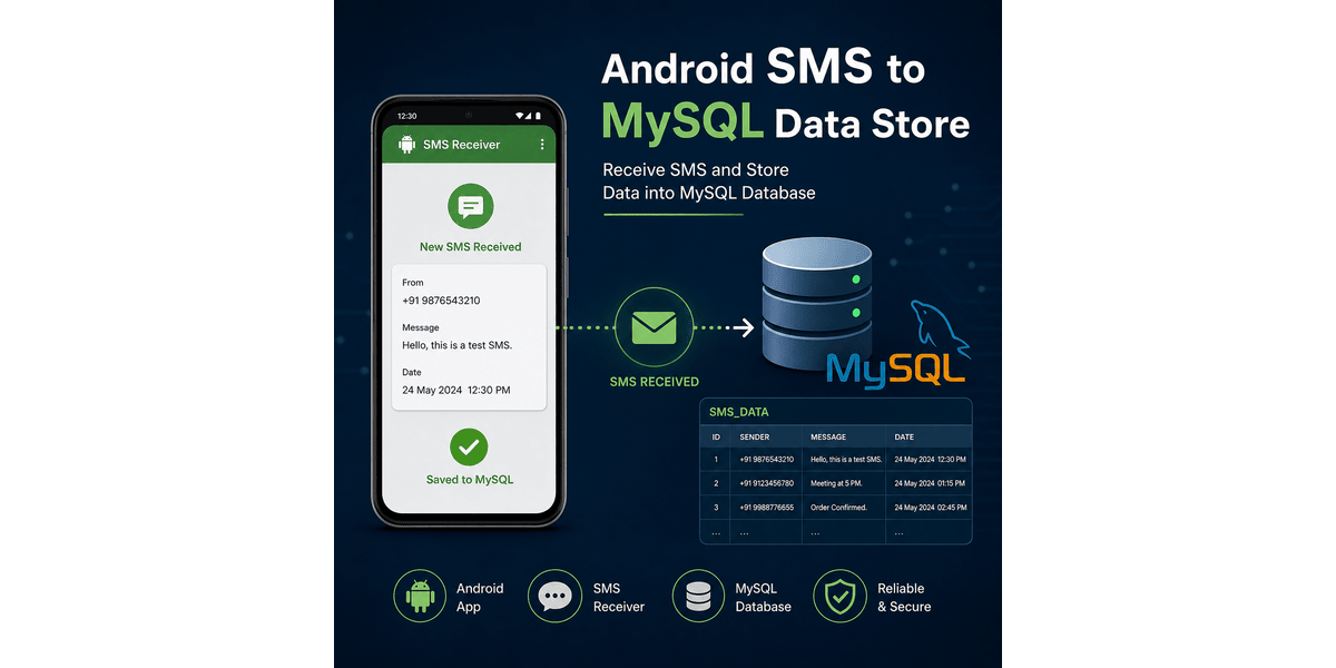 SMS Gateway with Database Integration